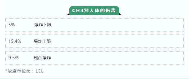艾伊科技便攜式有毒氣體檢測(cè)儀